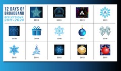 12 Days of Broadband 2025