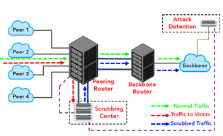 MCNC Updates to the NCREN Backbone